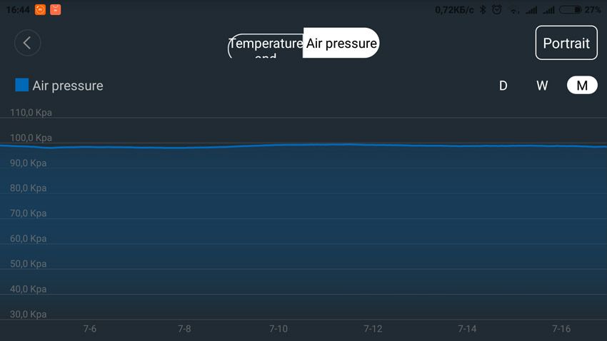 График изменения атмосферного давления на датчике температуры Aqara