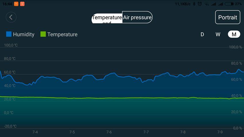 График температуры датчика aqara