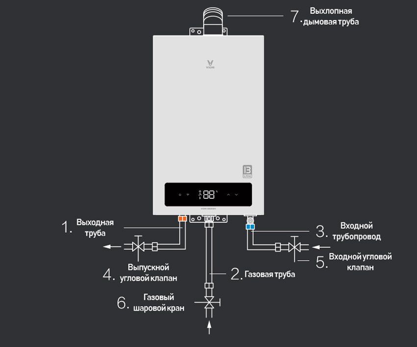 Инструкция по установке газовой колонки Xiaomi