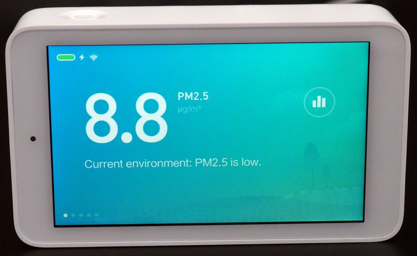 Измерение PM2.5